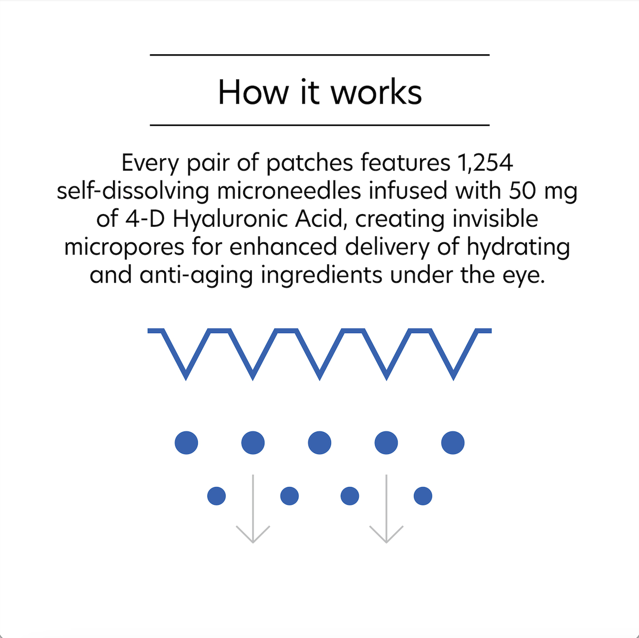 Hyaluronic Acid Microneedle Eye Patches (1 set)